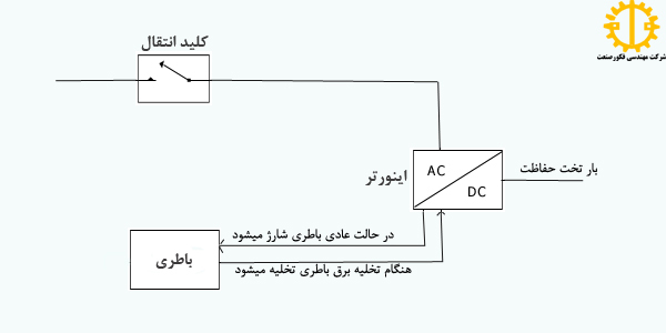 line interactive circuit