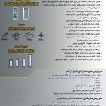 کاتالوگ فناوری GPON