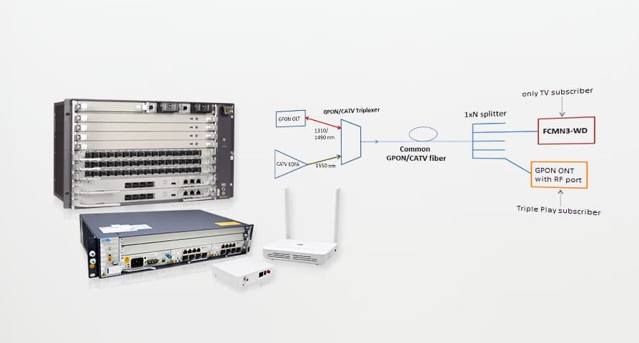 CATV STRUCTURE