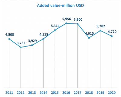 AI IN INDUSTRY_ECONOMY INDEX