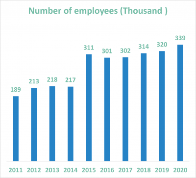 AI IN INDUSTRY_ECONOMY INDEX