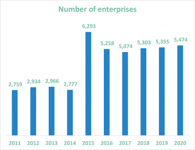 AI IN INDUSTRY_ECONOMY INDEX