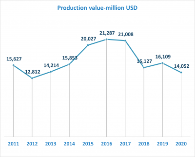 AI IN INDUSTRY_ECONOMY INDEX